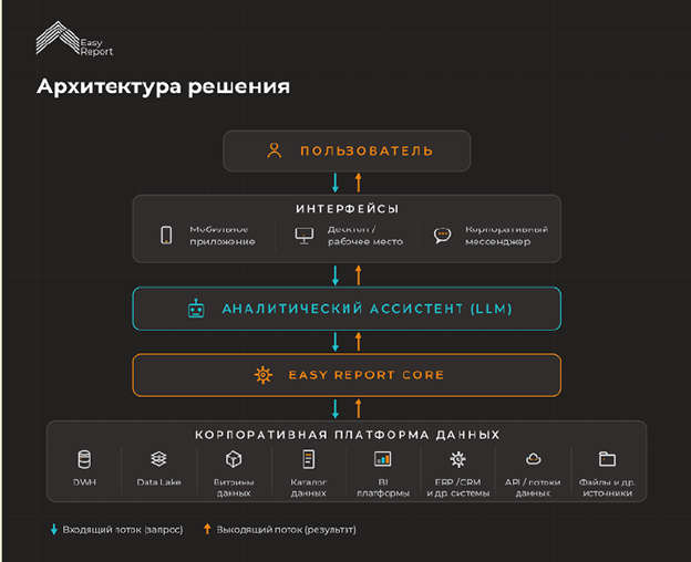 Что российские BI‑вендоры называют AI‑агентом? Мы проверили 11 решений и собрали целый зоопарк - 7